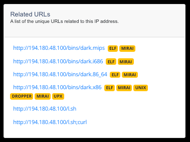Related URLs found